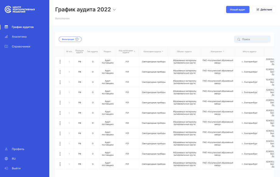 Audit schedule in the Digital Auditor web application