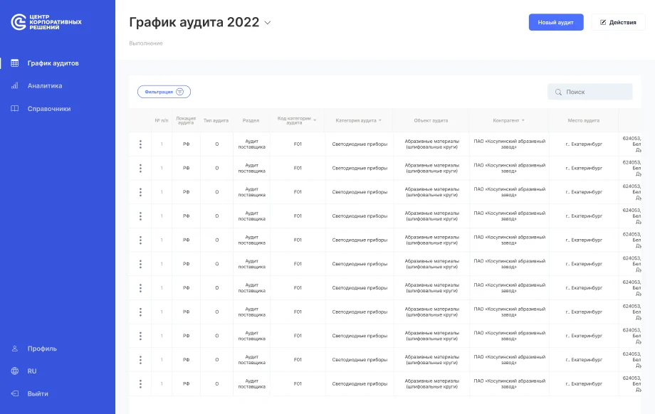 График промышленных аудитов в веб-системе «Цифровой аудитор»